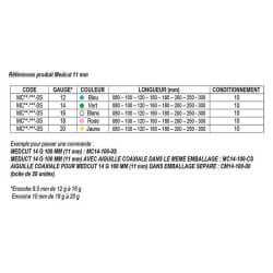 Pistolet pour biopsie des tissus mous - 2