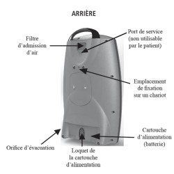 Concentrateur d'oxygène portable Eclipse 5 - 6