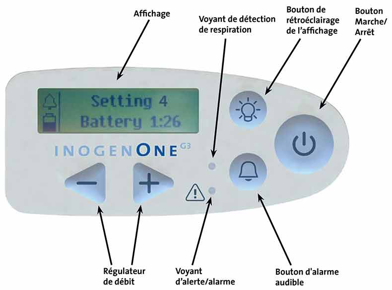 Concentrateur d'oxygène portable Inogen One