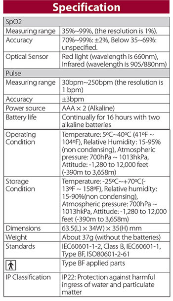 Pulse Oximeter Tunisia