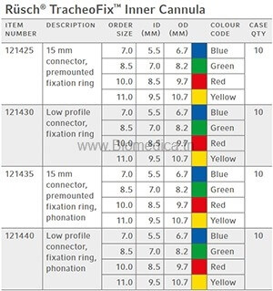 Rüsch® TracheoFix™ Inner Cannula